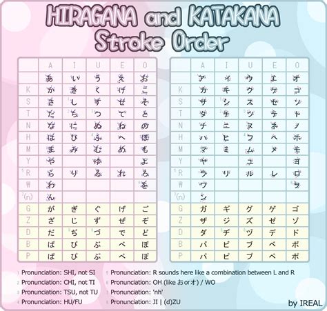 Hiragana And Katakana Alphabet Japanische W Rter Lernen Japanisch