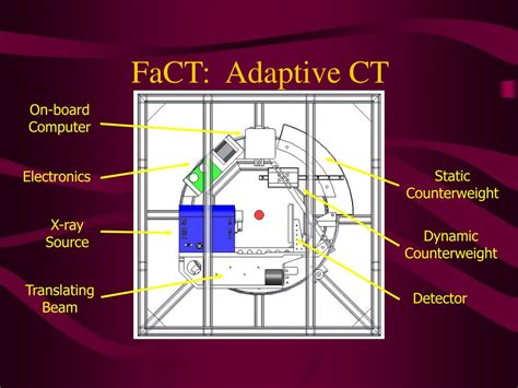 What is the smallest sized object that can be imaged. PPT - Imaging in Research PowerPoint Presentation, free ...