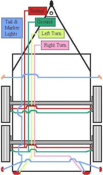The trailer wiring diagram shows this wire going to all the lights and brakes. Electric Brake Wiring Diagram (With images) | Vintage camper