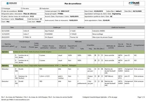 Logiciel Plan De Surveillance Control Plan Plan De Contrôle