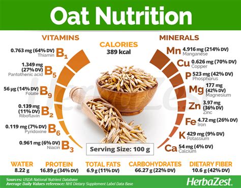 Oat Herbazest