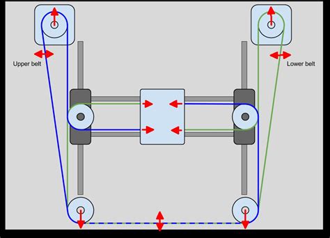Mark Rehorsts Tech Topics Corexy Mechanism Layout And Belt Tensioning