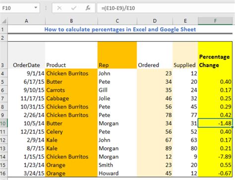 Apply this formula if the values are entered in the same cell range on each worksheet, such as cells d3 to d12, or d3:d12 on sheet 1 to sheet 3. How To Calculate Percentages in Excel and Google Sheet ...