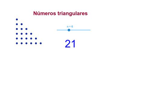 Números Triangulares Geogebra