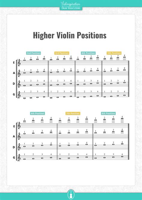Free Violin Fingering Charts Pdf Violinspiration