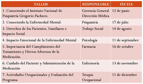 Terapia Ocupacional Instituto Nacional De PsiquiatrÍa Gregorio Pacheco