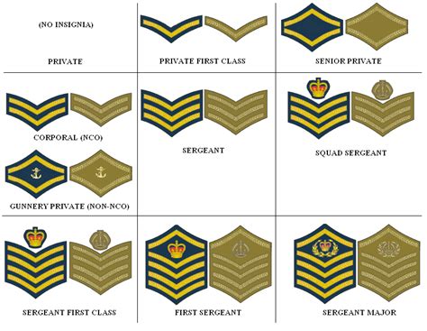 royal marines enlisted ranks