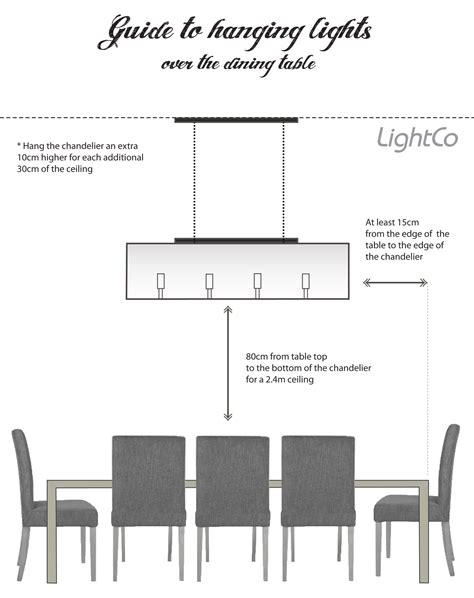 Standard Height Of Light Over Dining Room Table Abevegedeika