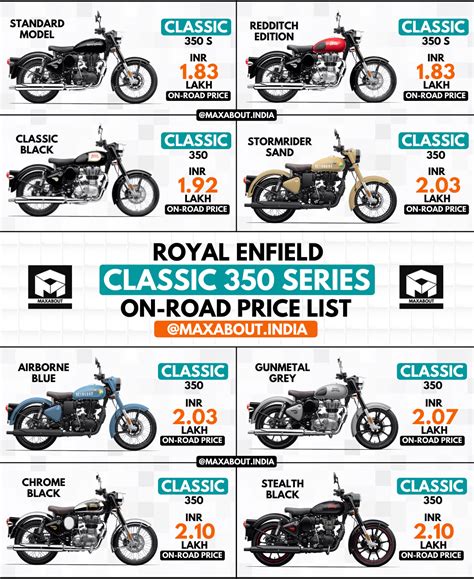 Finally royal enfield has launched bs6 classic 350. Royal Enfield Classic 350 Series On-Road Price List