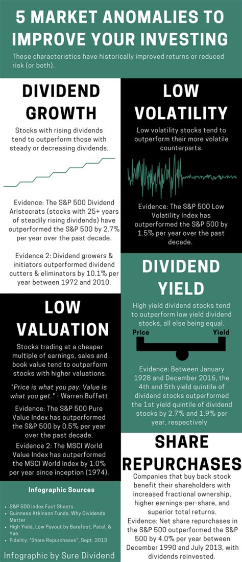 Dividend yield is the dividend you earn from owning a companies stock expressed as a percentage of a current share price. The 8 Rules of Dividend Investing Sure Dividend