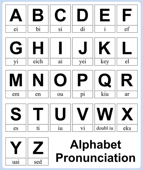 English Phonetic Alphabet English Alphabet Pronunciation Alphabet