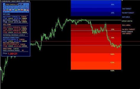 Dolly Graphics V18 Indicator For Mt4 Trade Blazzers