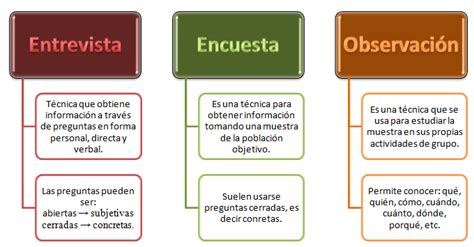 Entrevista Y Encuesta Diferencias Y Similitudes Cuadro Comparativo