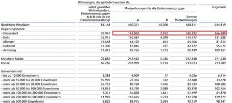 Wbs steht als abkürzung für wohnberechtigungsschein. Wohnberechtigungsschein in Düsseldorf - Infos & Antrag