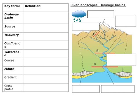 River Processes Drainage Basin Glossary Table And Fill In Teaching