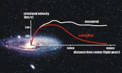 Where Was Dark Matter In Early Universe Space Earthsky