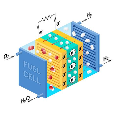 Fuel Cells 101 An Introduction To The Basics Of Fuel Cell Technology