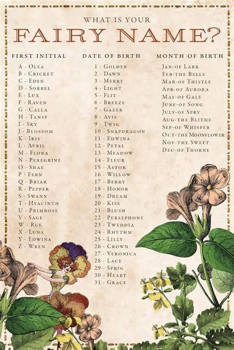 What Is Your Fairy Name Fairy Names Names Fantasy Names