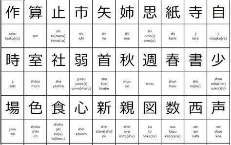 Japanese Kanji Alphabet Chart