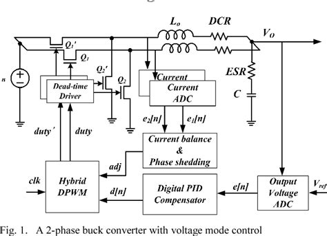 Figure 1 From Digital Multiphase Buck Converter With Current Balance