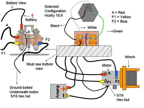 WINCHES: Rebuilding, Parts Information, Diagrams, Testing Sites