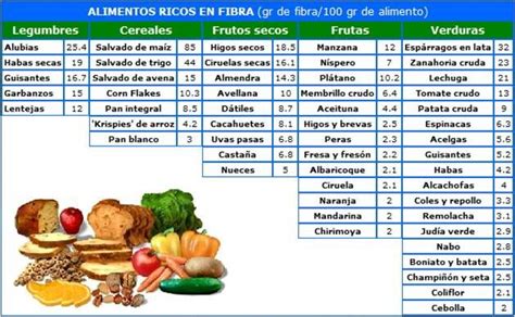 Lista De Alimentos Con Fibra Alimentos Con Fibra Alimentos Ricos En