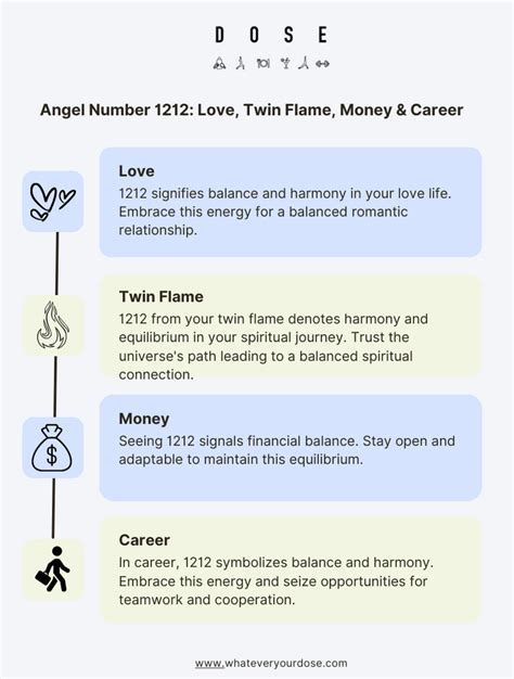 1212 Angel Number Meaning Numerology Significance Twin Flame Love