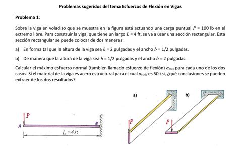 Solved The Cantilever Beam Shown In The Figure Is Acted On By A Point