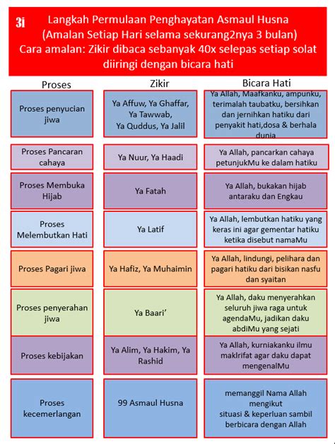 Please download one of our supported browsers. Annur3i - Huffaz Asmaul Husna 1 | Projects to try