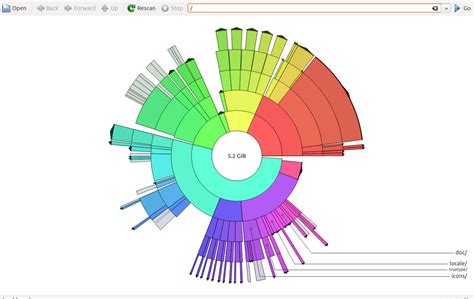 How To View Detailed Disk Usage As Pie Charts In Ubuntu Linux Mint