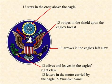 National Symbols Of The Usa