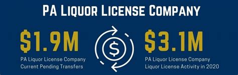 2020 Pa Liquor License Information Pa Liquor License Company