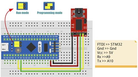 Tutorial Smt32 Stm32f103c Program In Arduino Ide
