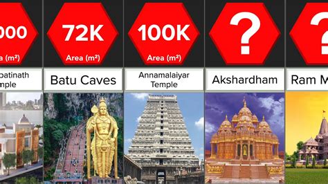 Largest Hindu Temples In The World Comparison Datarush 24 Youtube