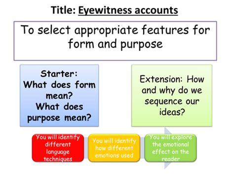 Eyewitness Accounts Teaching Resources