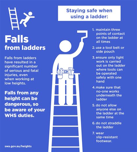 Infographic Ladder Safety Safe Work Australia