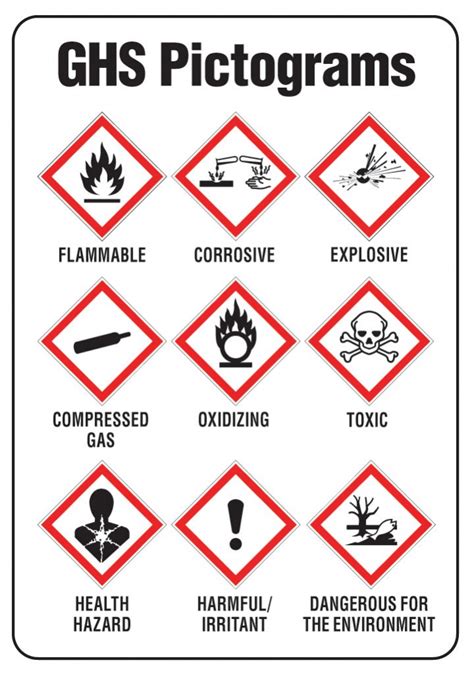 Contribute to ennerperez/pictograms development by creating an account on github. Whmis 2015 Pictograms Gallery