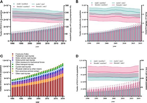 Frontiers The Global Burden Of Osteoporosis Low Bone Mass And Its