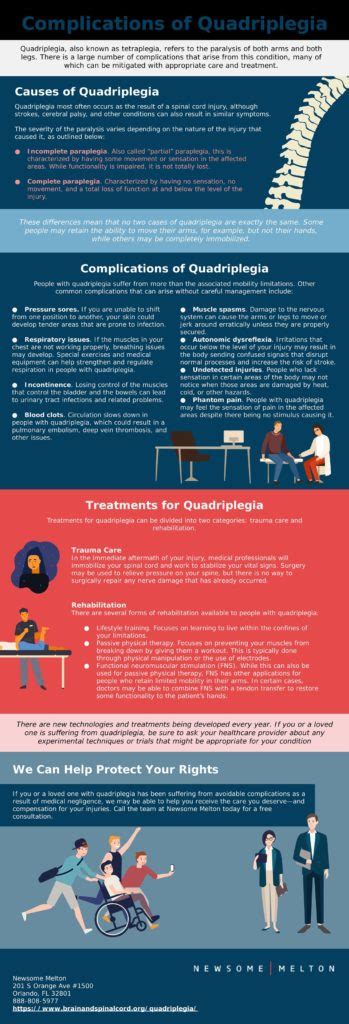 Quadriplegia Types Of Paralysis Brain And Spinal Cord Injury