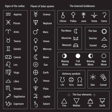 Signs Of The Zodiac And The Solar System Vector Art Illustration