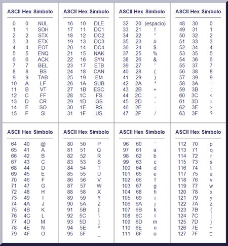 Hex To Ascii Conversion Table Huntvil Hot Sex Picture