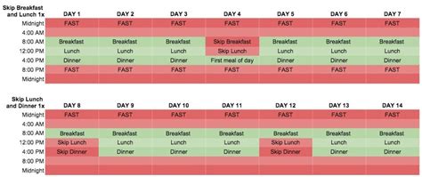 Intermittent Fasting Beginner Guide Skip Breakfast Sanatate Si
