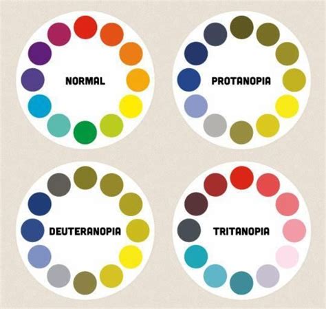 Different Types Of Color Blindness With 35 Simulated Images