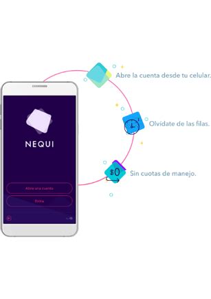 La sacas fácil y en 1 minuto desde tu celular. Bancolombia takes a digital leap with its Nequi platform