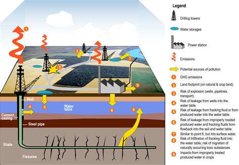 Soil Pollution Diagram