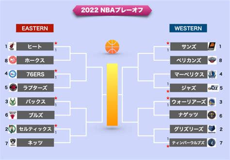 2022 Nbaプレーオフトーナメント「第1ラウンド第1試合終了」 萬蔵庵―“知的アスリート”を目指すも挫折多き日々―