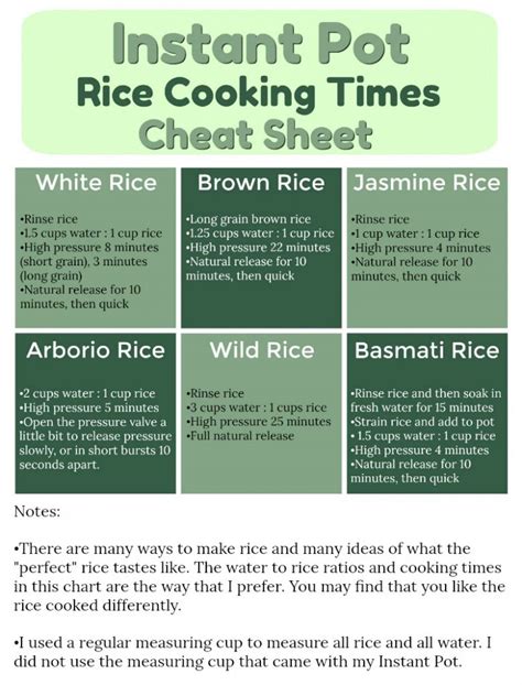 Rice, being the important part of so many important dishes, is cooked very often. rice to water ratio