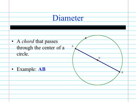 Circle Terminology Presentation Mathematics