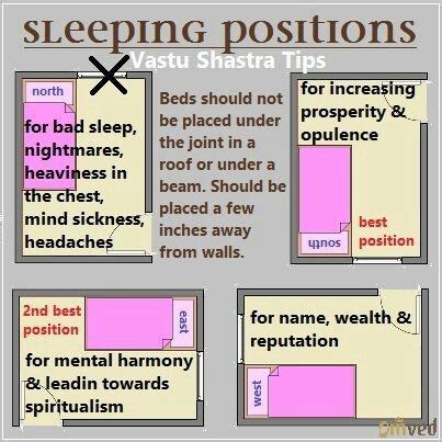 North and east directions are best suitable for small children. Vastu Shastra Sleeping Positions Tips | Feng shui bedroom ...
