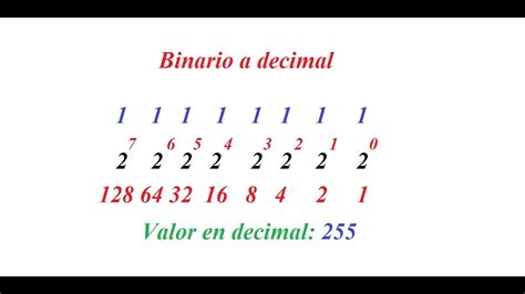 Como Converter Numero Binario Para Decimal